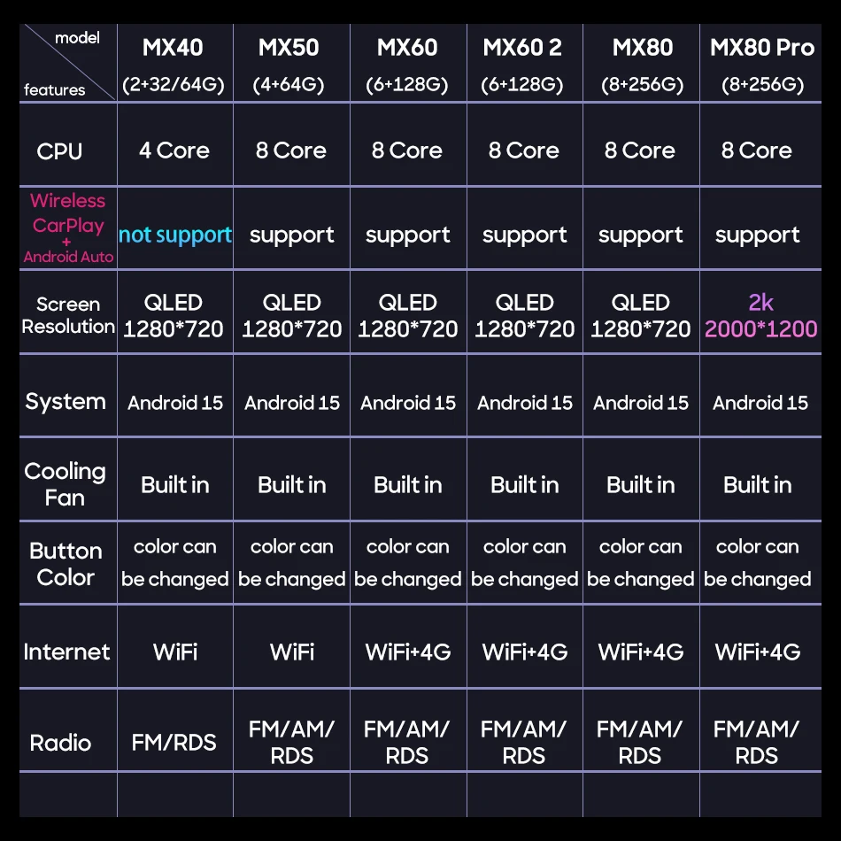 لتويوتا يارس 2005-2012 سيارة مشغل وسائط متعددة الملاحة نظام تحديد المواقع أندرويد راديو رئيس وحدة فيديو ستيريو اللاسلكية CarPlay السيارات 2din #6