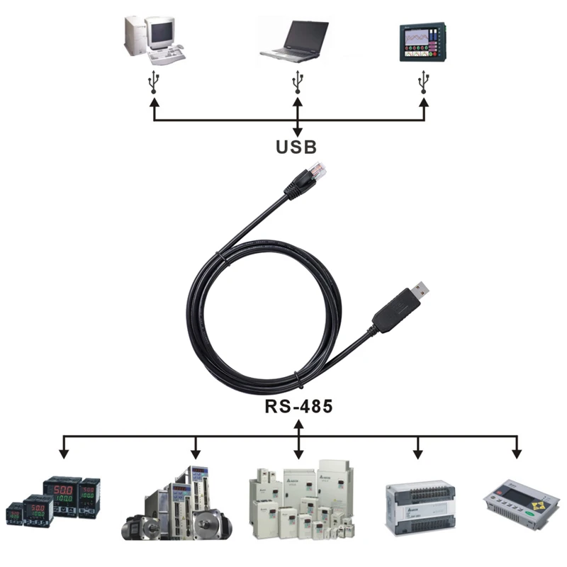 Compatible Delta IFD6500 RS485 to USB Converter Adapter FTDI USB to RJ45 RS485 Communication Cable for Delta IABU PLC