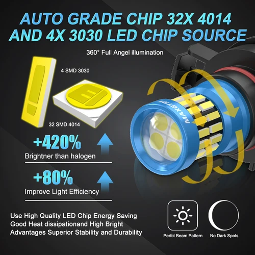 Imagen 2 del producto 2 luces antiniebla LED Canbus PSX24W para Jeep Grand Cherokee wk2 Wrangler jk Patriot Dodge Charger Chevrolet Captiva Subaru Impreza