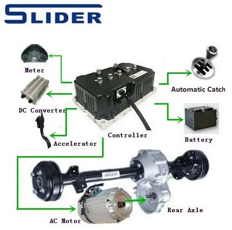 regenerative braking electric motorcycle EV ac motor conversion kit