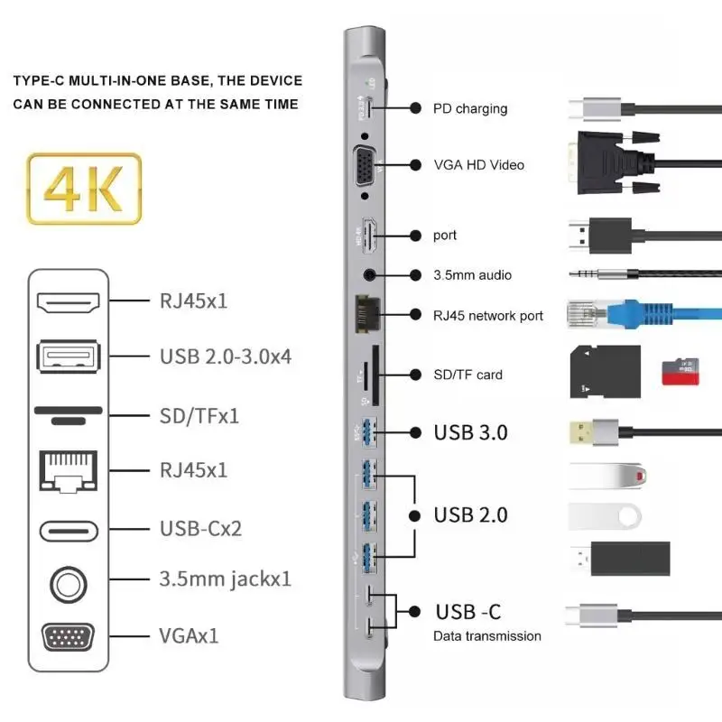 Y1UB 14 in 1 Type C Hubs Multiports Adapter with VGA PD3.0 Ethernet RJ45 TF Card USB C Port for Laptops Smartphones