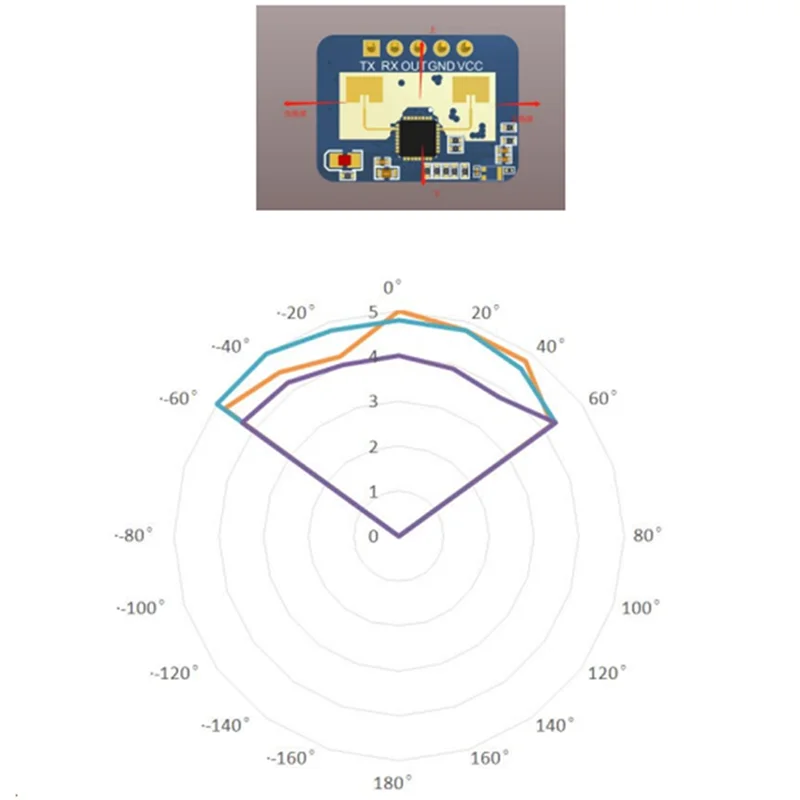 5 Pcs 24G mmWave HLK-LD2410C Human Presence Radar Sensor Motion Detection Module