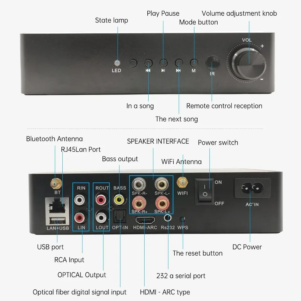 House Cinema Dual Channel Multi Zone Amplifier