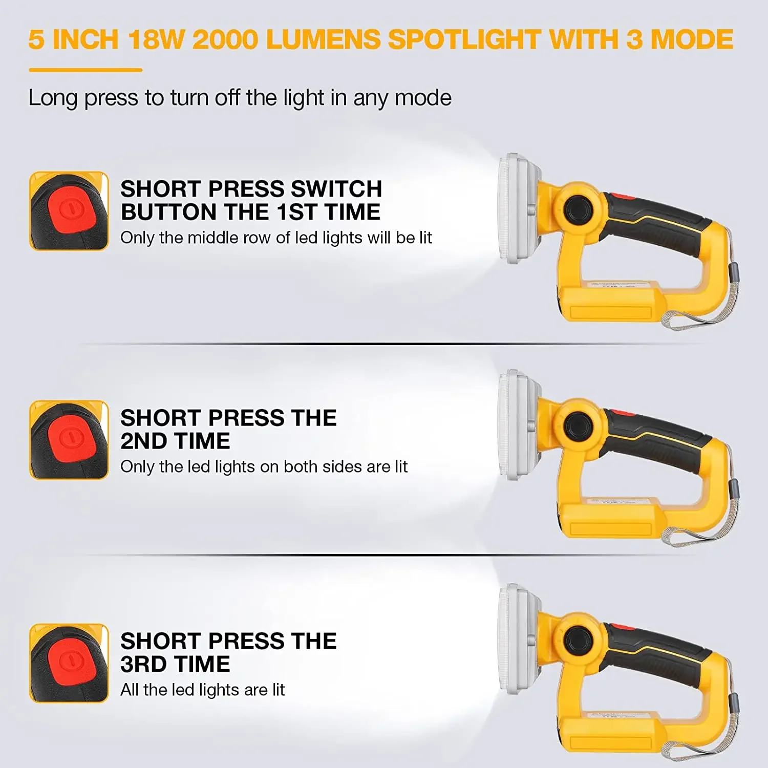 LED Work Light for Dewalt 18V Li-Ion Battery Bright Handheld Flashlight Outdoor Jobsite Camping Light Spotlight 3/5/8/9inches