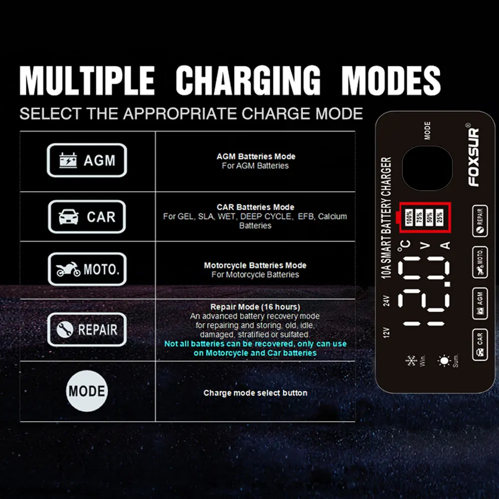 Ładowarka akumulator samochodowy FOXSUR 12V 10A 7-stopniowa ładowarka samochodowa szybkie ładowanie 6-180Ah ładowarki do naprawy cyfrowego