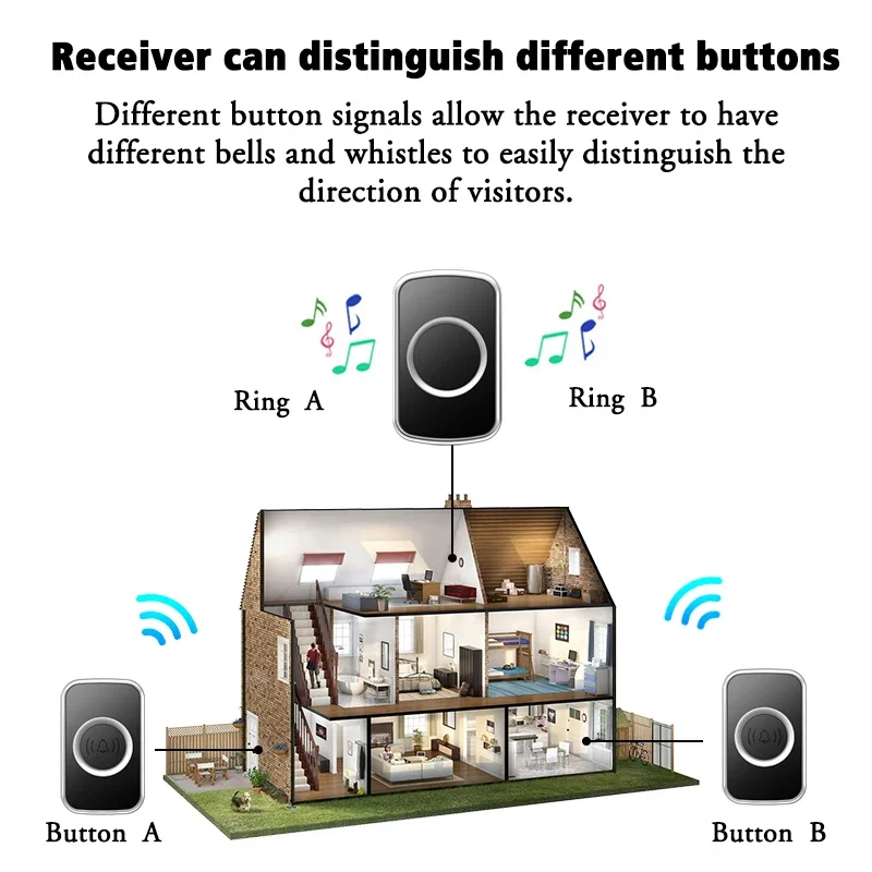 CACAZI Intelligent DC Wireless Doorbell Sets Waterproof Outdoor Button 60 Ringtones 300 Meters Door Bell Without Battery Chimes