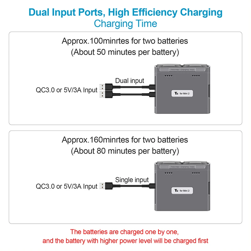 Battery Charger for DJI Mavic Mini SE/Mavic Mini 2 Drone Battery Charging Hub Fast Smart Battery Charger with USB Port