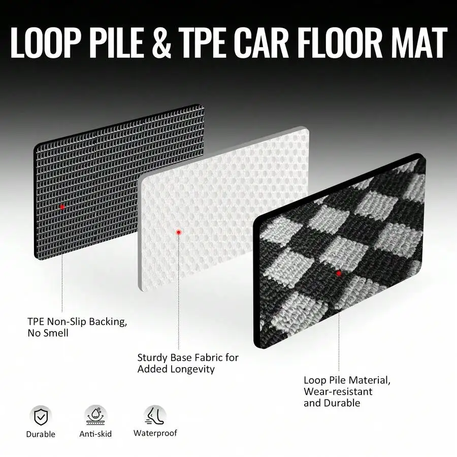 

4PCS Grey Black Plaid Car Floor Mats For Honda Fit 2009-2013 Loop Pile TPE Non-Slip All Weather