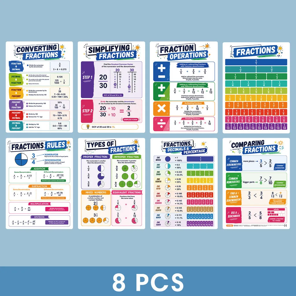 Math Fraction Educational Poster for Kids Fractions Operations, Conversion, Comparison, Decimals and Percentages Learning Charts