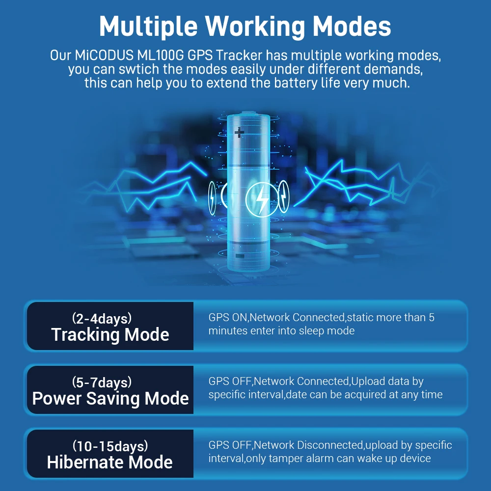 미니 Localizador 차량용 GPS 추적기, MiCODUS 4G ML100G, GPS 로케이터, 어린이 노인 추적, 1500mAh 음성 모니터