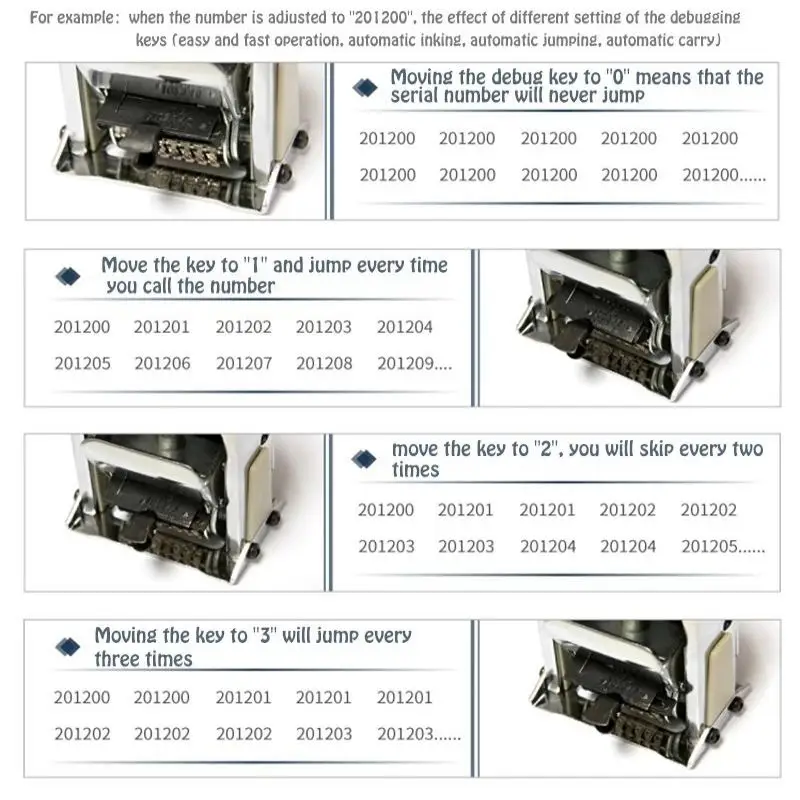 Machine numérique automatique de numéros, codage financier, tampon de bureau avec 6 à 15 chiffres, réglage précis du numéro, changement d'encre pratique