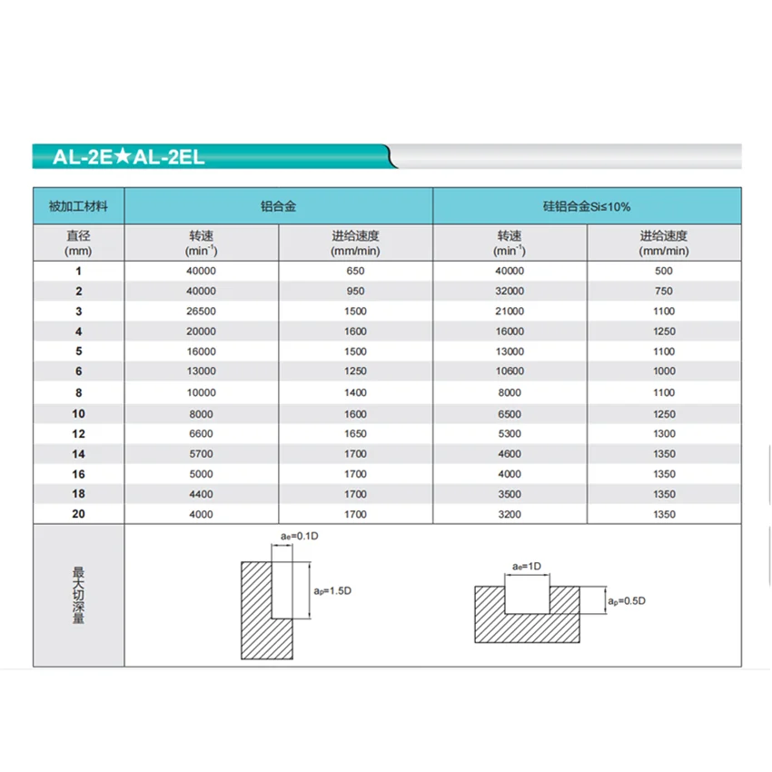 ZCC.CT AL-2E D1.0 D1.5 D2.0 D2.5 D3.0 D3.0S D4.0 D4.0S D5.0 D6.0 D8.0 D10.0 D12.0 D16.0 D20.0 2 Flute Flat end mills