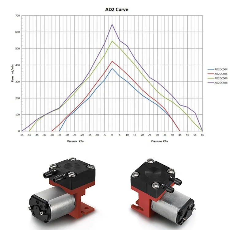 

Lab Gas Sampling Booster Pump Custom Handheld High Flow Silent DC Mini Diaphragm Pump Micro Vacuum Electric Air Pump