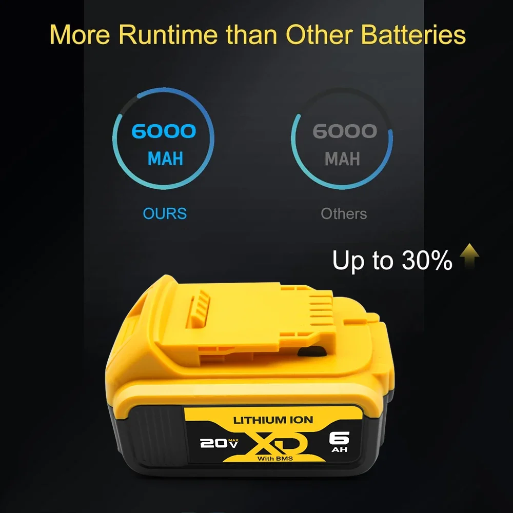 Upgraded Replacement Battery for Dewalt 20V Batteries Lithium Max XR DCB200 DCB201 DCB203 DCB204 DCB206 Cordless Power Tools