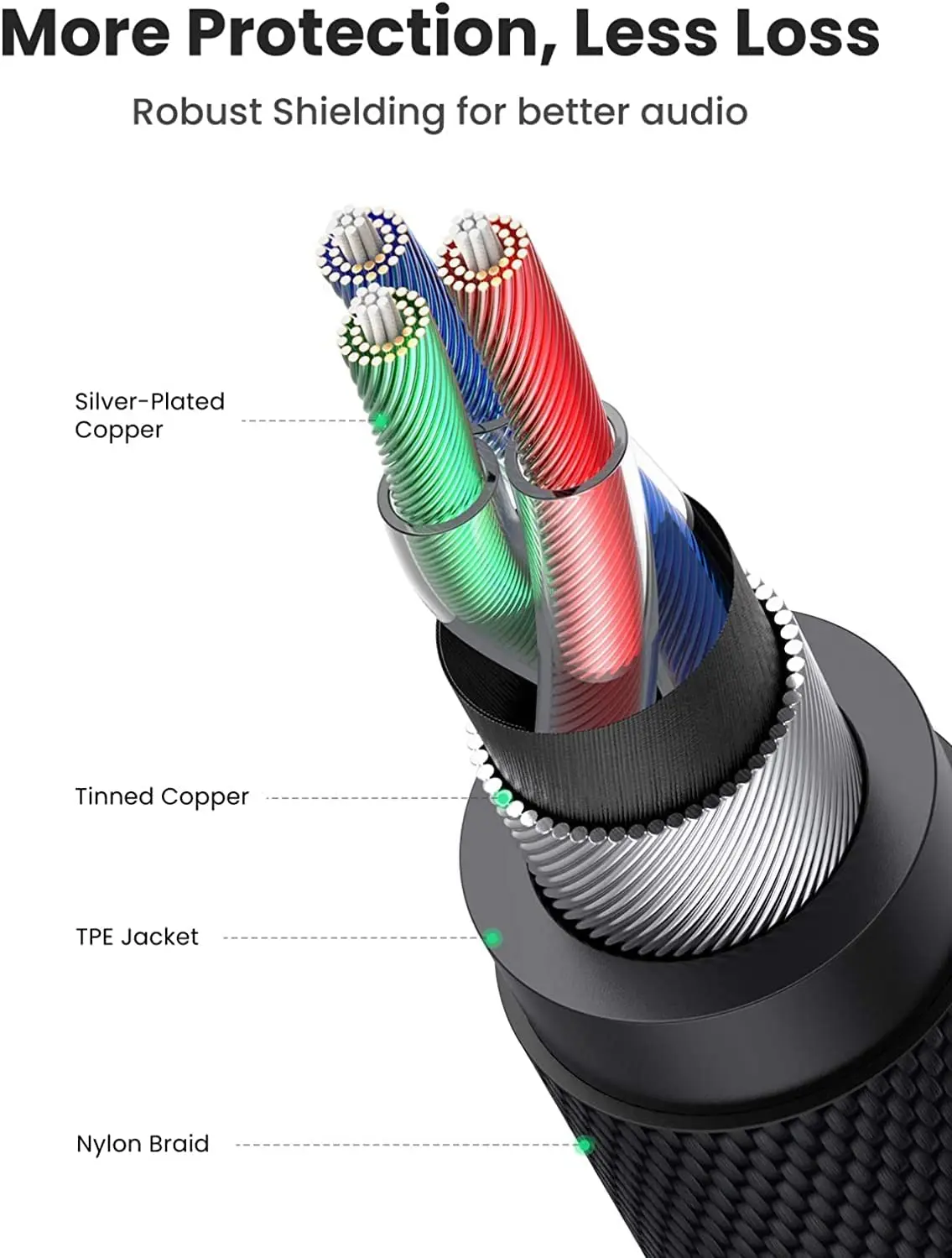 UGREEN كابل صوت 3.5 ملم من النايلون المضفر Aux Cord ذكر إلى ذكر كابل صوت ستيريو هاي فاي