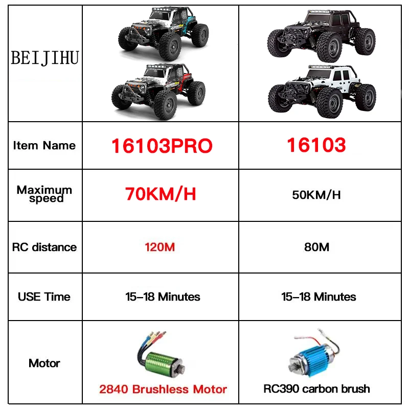 1/16 Brushless Rc Car With LED Lights 2.4G Remote Control 4x4 Off Road Drift Cars Monster Truck for Kids Toys VS WLtoys 124016