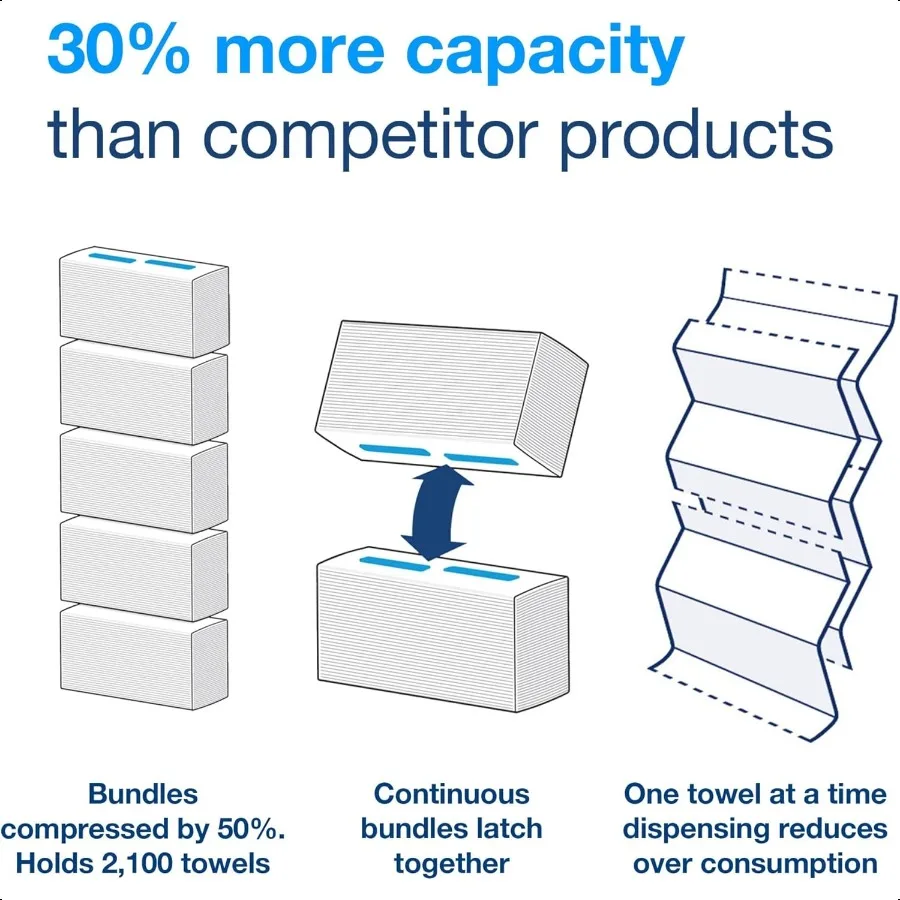 PeakServe Serviette Continue Blanc H5 Advanced Compred 12 x 410 feuilles 105065