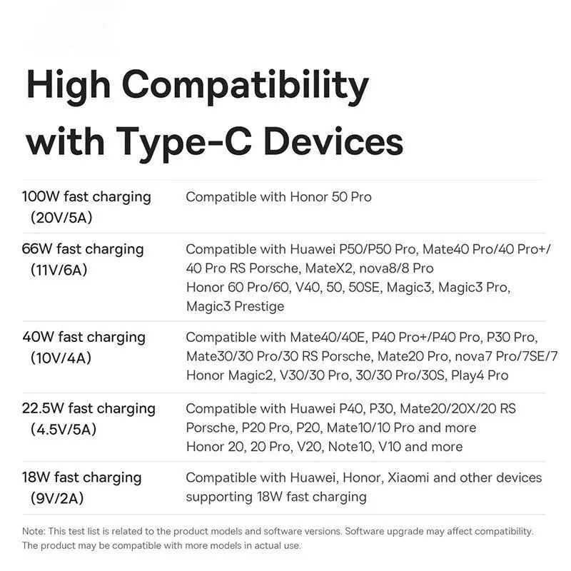 Baseus USB-C 고속 충전 충전기 와이어 코드, USB A to USB C 케이블, 화웨이, 삼성, 샤오미, 타입 C USBC 케이블, 100W