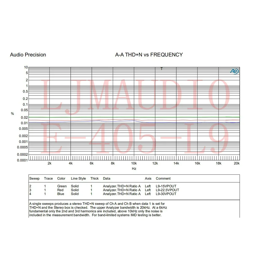 Combinado Amplificador de Potência com Frente e Traseiro, Placa Acabada, Garganta Dourada Referência Fase, E405-MOD, DIY