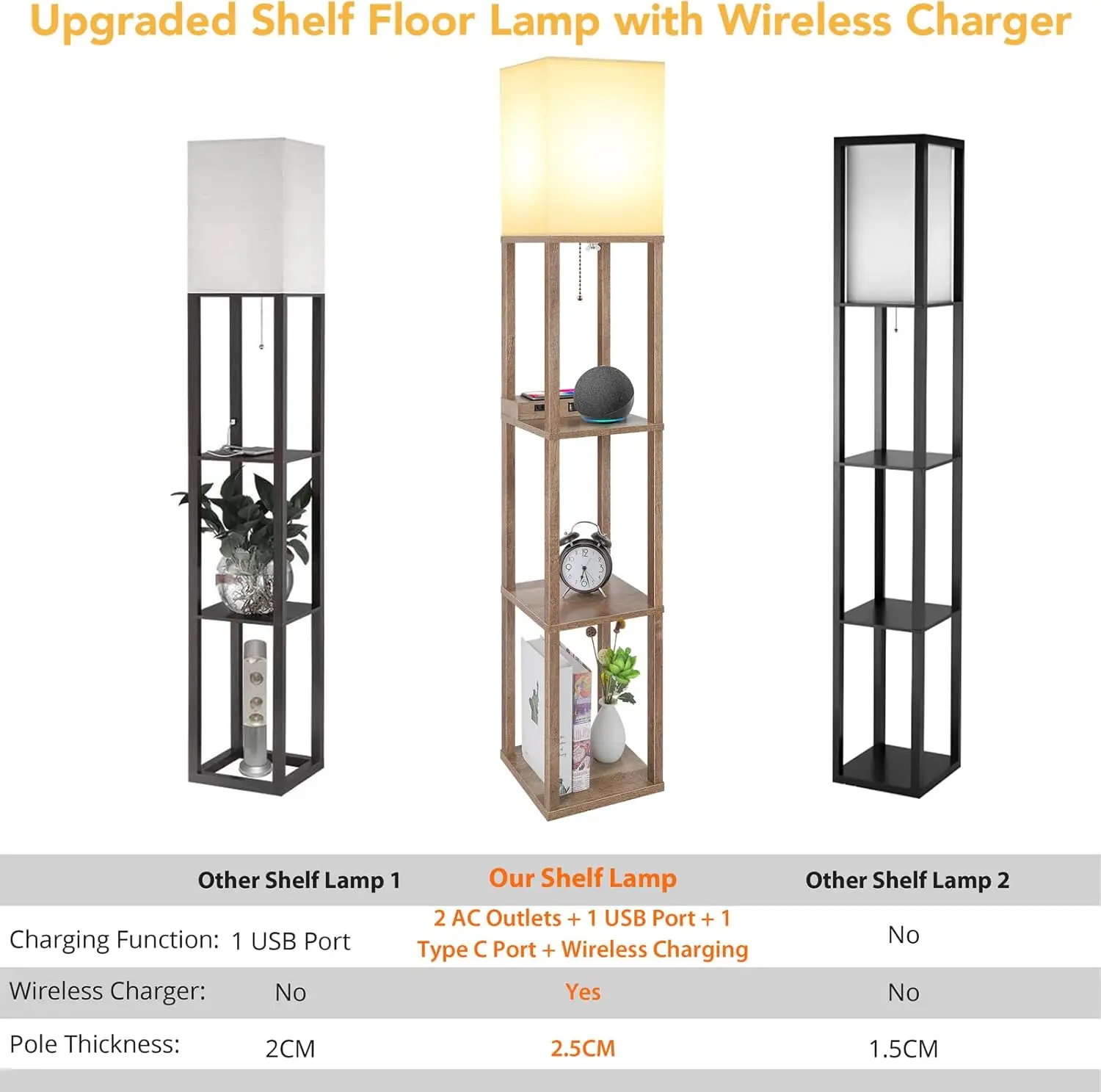 Nowoczesna lampa podłogowa z 3 półkami, bezprzewodowym ładowaniem, portami USB i gniazdkami elektrycznymi do sypialni