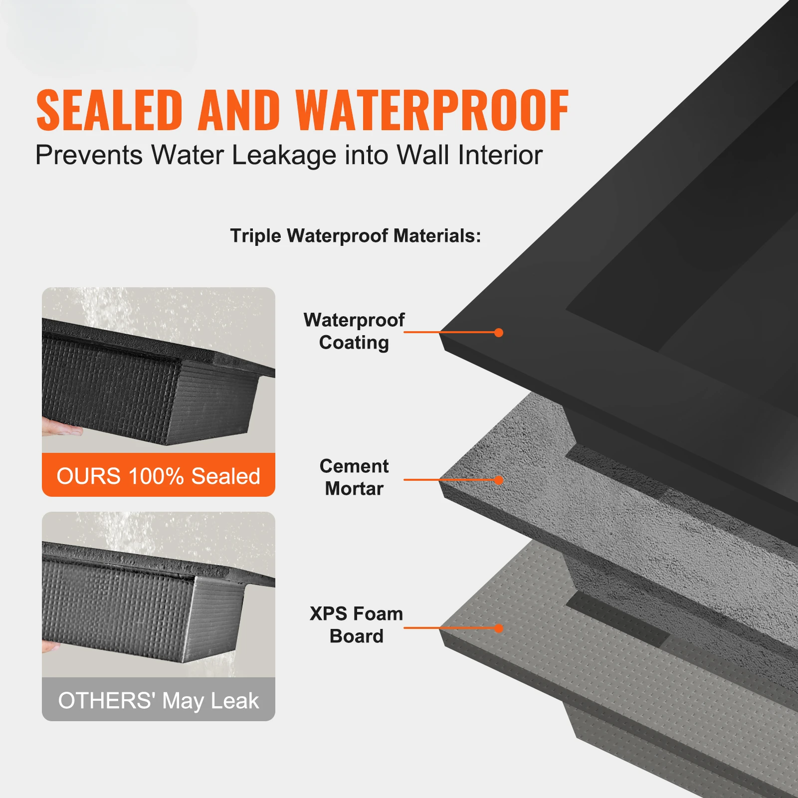 Shower Niche Ready for Tile 16 x 32 Double Shelf Organizer Square Corners Wall-inserted Niche Recessed for Bathroom