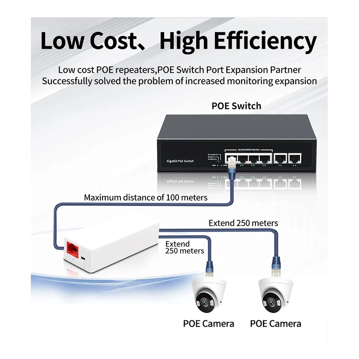 2 Port POE Repeater 10/100Mbps 1 to 2 PoE Extender with IEEE802.3Af/At Plug&Play 48V for PoE Switch NVR IP Camera AP