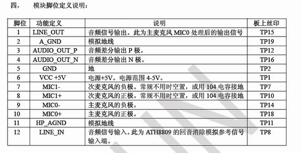 

A-09 Полный дуплексный модуль замедления эхо-вызовов громкой связи — чип DSP ATH8809