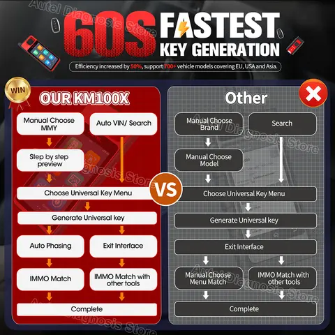 6 best sales autel key programming - №4