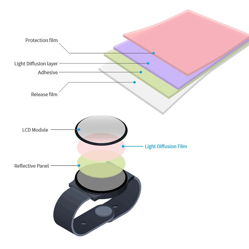 LGT075T 0.1mm LED Light Diffusion Film LCD Backlight PET Film Suitable for conventional backlight, lamps, light boxes