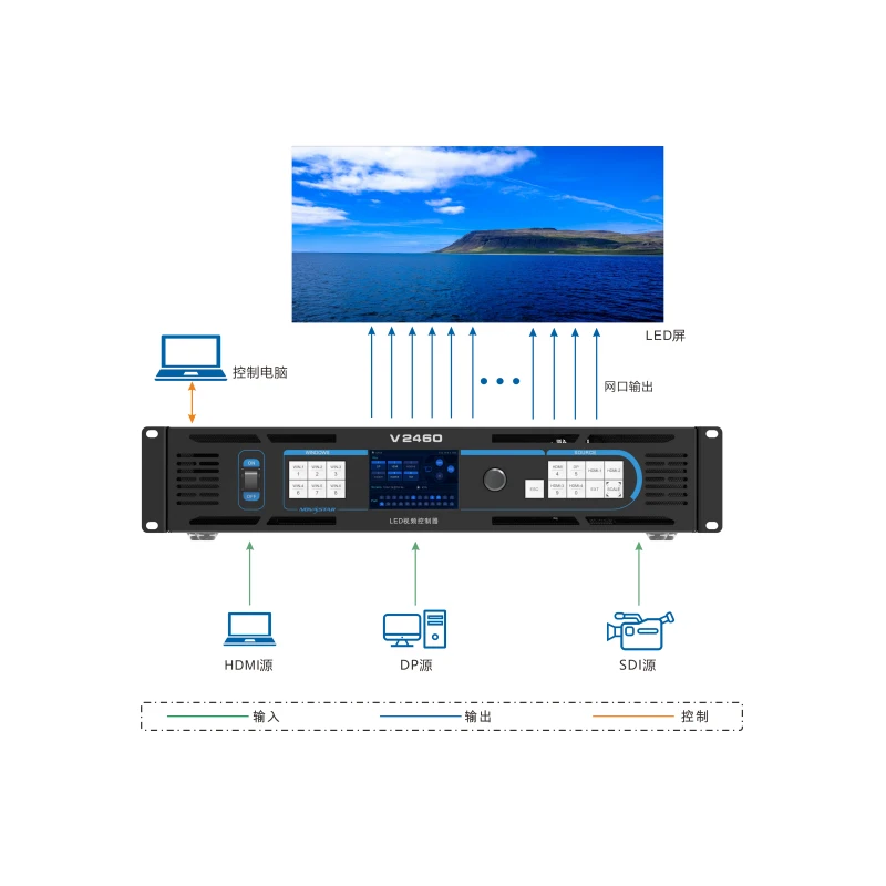 Controlador De LED Novastar, Processador De Vídeo LED, Melhor Preço, V2460