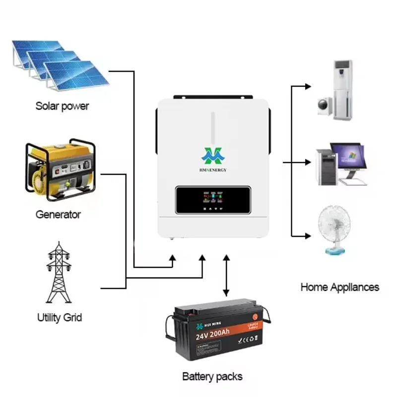 Off-Grid 24V 48V Solar Inverter 3.6KW 4.2KW 5KW 6KW Hybrid Inverter Pure Sine Wave Solar Inverters with MPPT