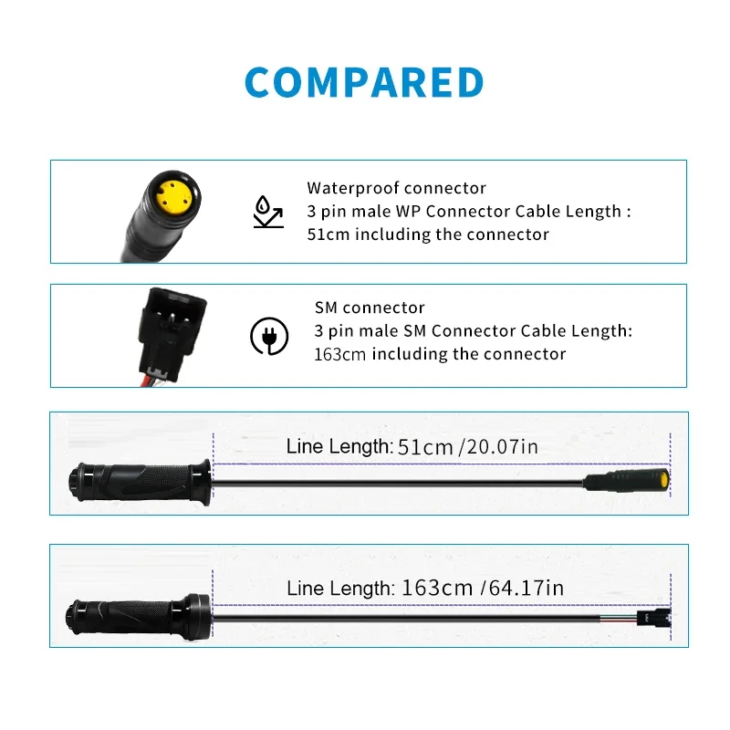 Electric Bike Scooter Twist Throttle Speed Control Handle Thumb Throttle 24V/36V/48V/60V/72V Electric Bicycle Accessories