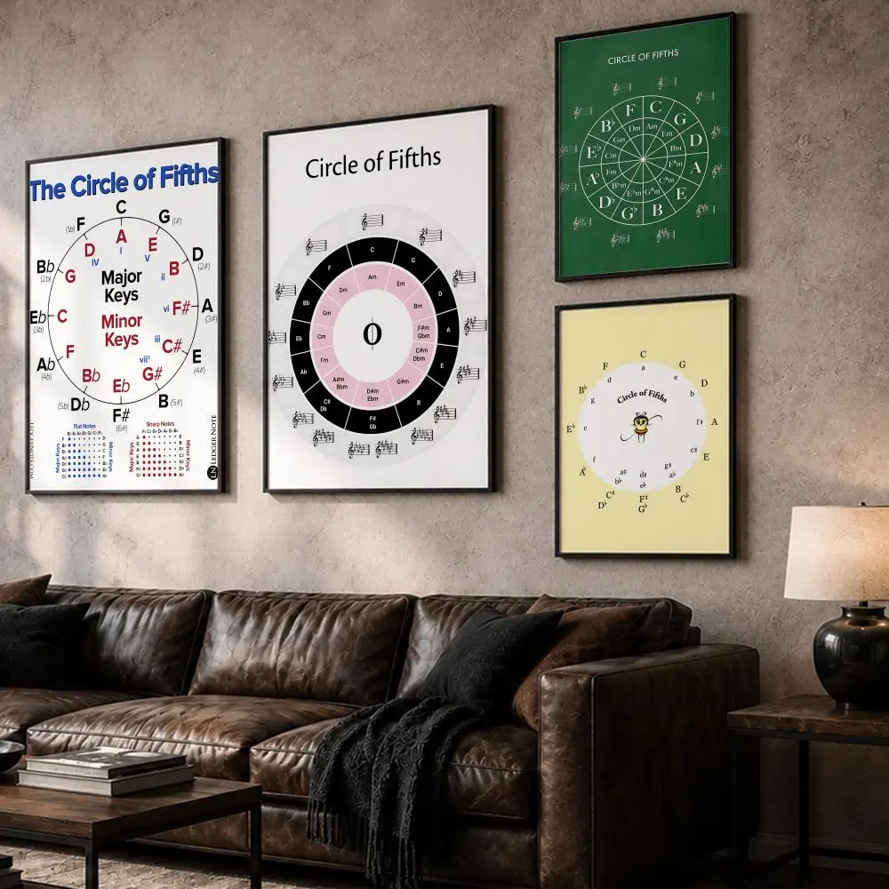 Music Theory C-Circle of FifthsS Painting Calligraphy Canvas Posters Wall Art for Home/Office/Dorm/Living/Bedroom