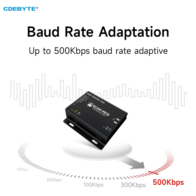 1set-can-al-modem-wireless-in-fibra-ottica-cdebyte-ecan-f01s-dc-8v-~-28v-comunicazione-completamente-trasparente-frequenza-baud-5k-1mbps-can20a-b