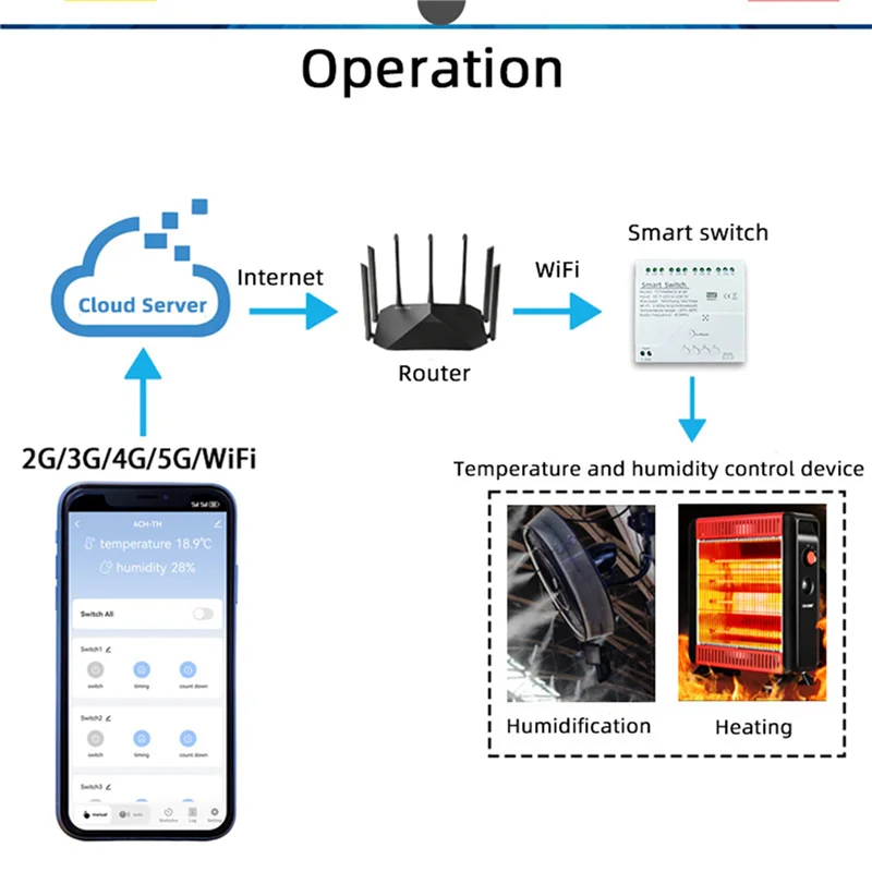 4-kanaals wifi slimme schakelaar met geïntegreerde temperatuur- en vochtigheidsdetectie voor Alexa Alice D-TCE