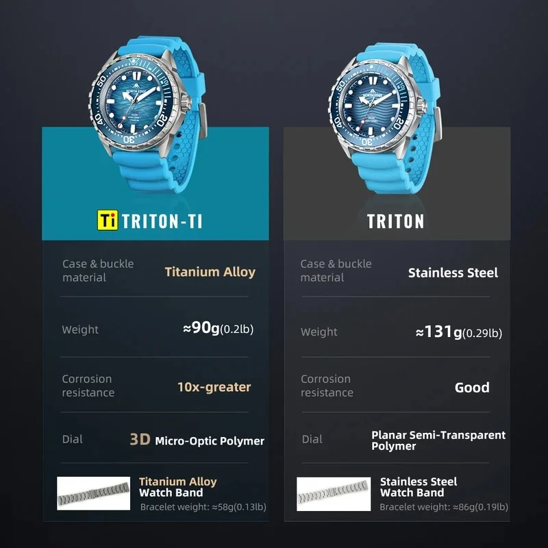 NORTH EDGE TRITON-TI Titanium Stainless Solar-Powered Diving Watch Luxury Quartz Watches For Men 300M Waterproof 180+ Day Power