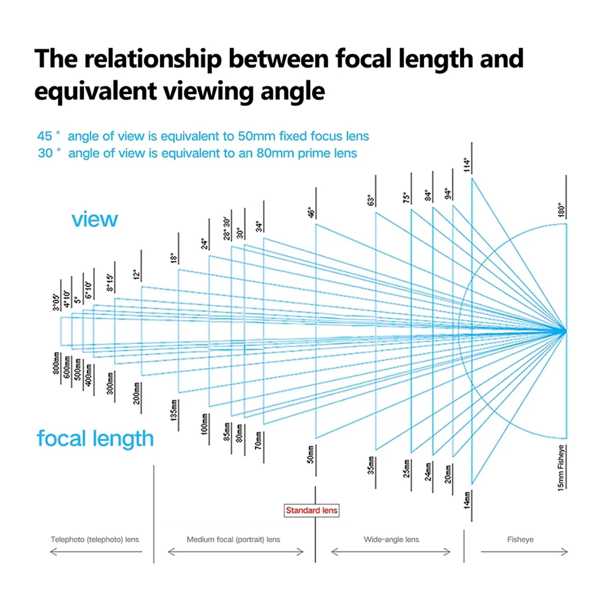

2025+ M08 Люксметр Камера Фотометр Набор для фотосъемки Измеритель света с верхним отражением Горячий/холодный башмак Крепление камеры Измеритель света