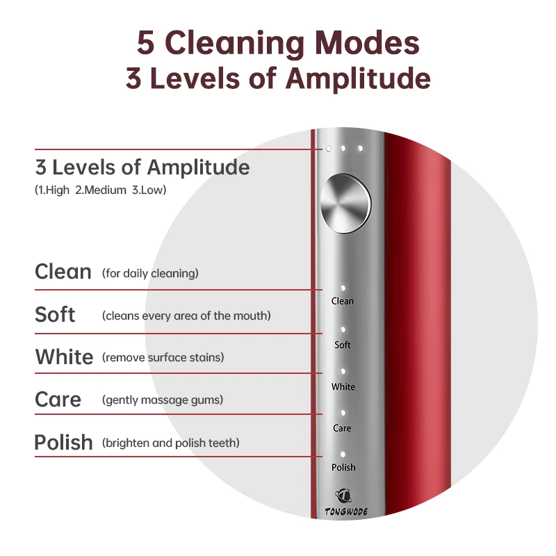 Tongwode 초음파 전동 칫솔 무선 충전 IPX7 방수 교체 헤드 화이트닝 치아 타이머 스마트 6 브러시