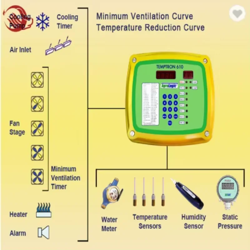 

2025 environment controller for environmental control poultry house