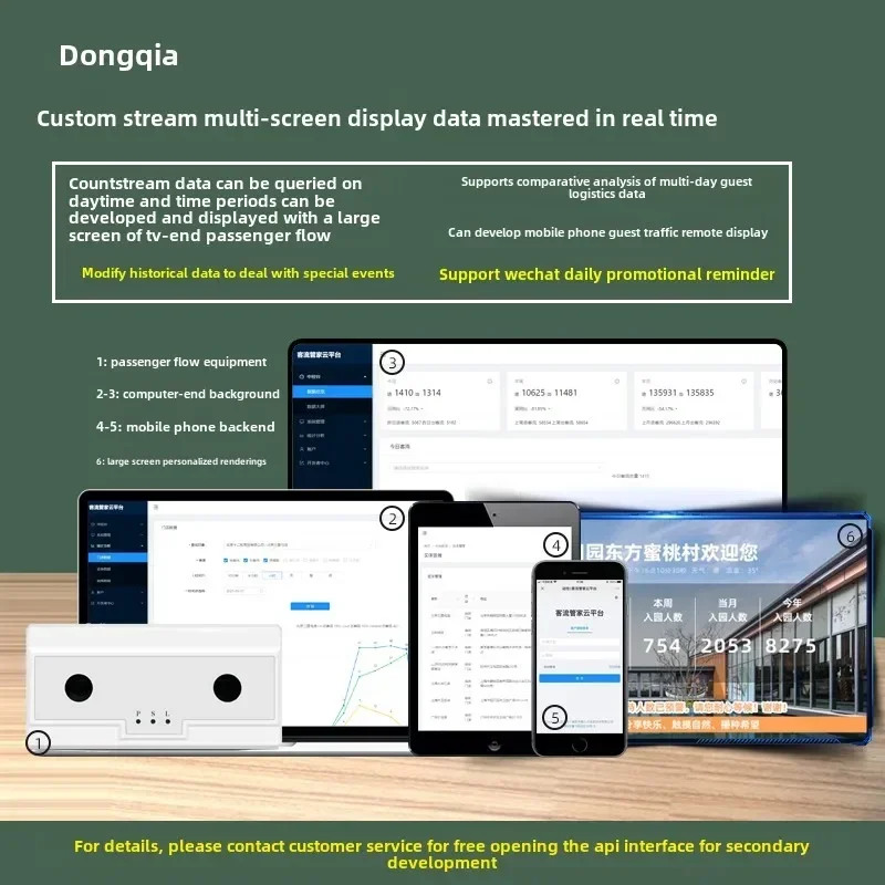 Passenger flow counter Passenger flow statistics system Number of people statistics Traffic counting camera Store shopping mall