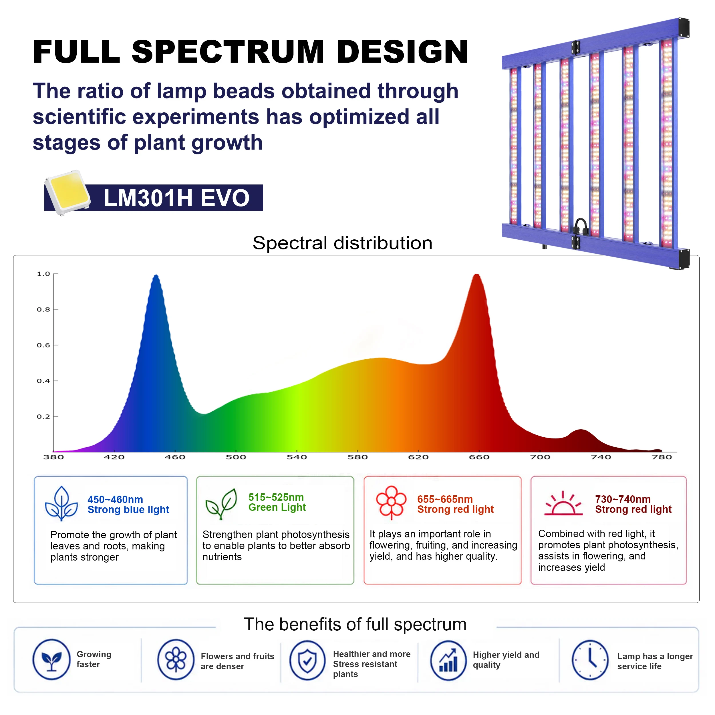 Figolite 2026 LM301H EVO LED Bar Grow Light 240W 320W 720W 1400W Quantum Tech with UV IR Switch Control for Indoor Plant Growth