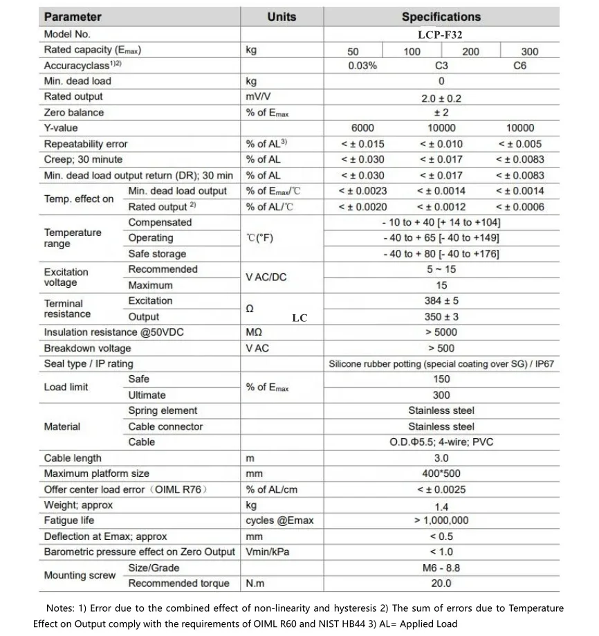 NIEUWE CALT LCP-F32 Shear Beam Load Cell Weegsensor Kan SLP532 50kg 100kg 200kg 300kg C3 C6 vervangen