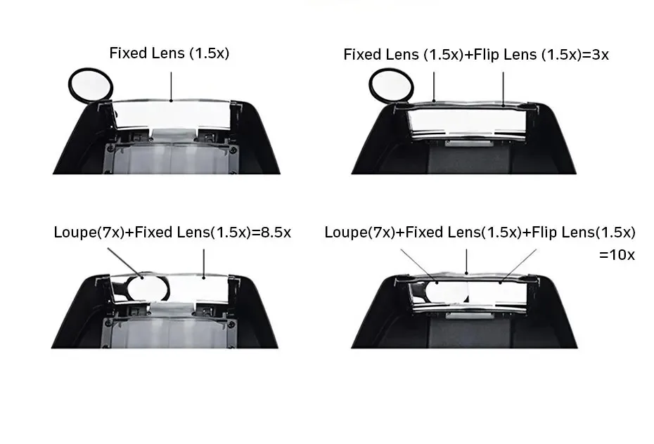 10-fache Vergrößerung LED Verstellbare Bifokal-Leichtgewicht-Kopfbandbrille für Schmuckreparatur, Löten, Uhrenmacherarbeiten und Präzisionsarbeiten – Detail 1