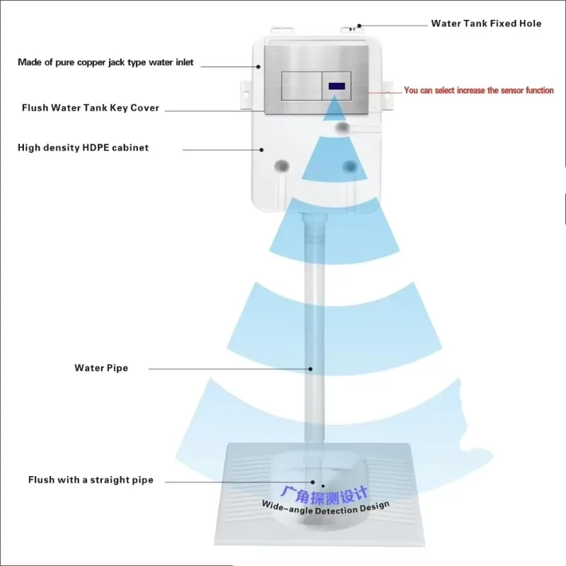 Modern wall-mounted hidden water tank, double flush sensor, environmentally friendly plastic water tank