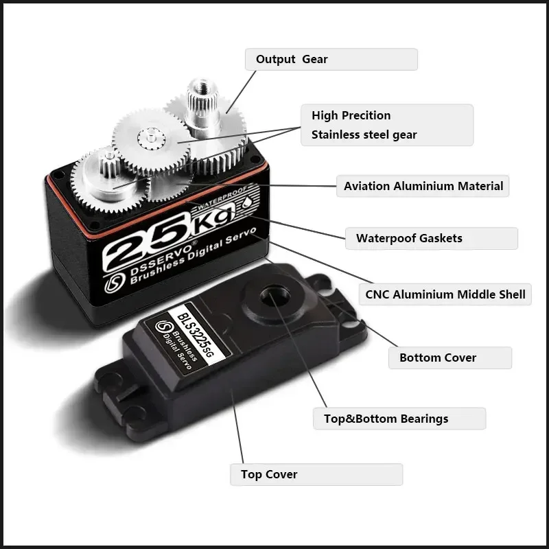 BLS3225กันน้ำ25kg แรงบิดสูงดิจิตอล, เซอร์โวโลหะอะลูมิเนียมเกียร์25T แขนหุ่นยนต์ mobil RC ของเล่น DIY