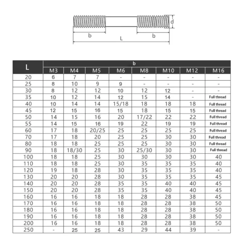 M3 M4 M5 M6 M8 M10 M12 M16 304 Stainless Steel Bolts Screw Double End Thread Rod Tooth Stick Dual Head Threaded Bar