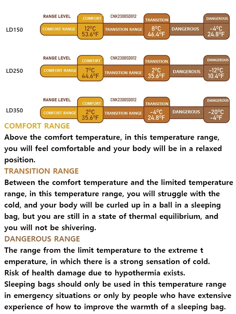 Naturehike Schlafsack Camping Outdoor Tragbarer Ultraleichter Einzelner Verbindbarer Schlafsack Wasserdicht Maschinenwaschbar – Detail 14