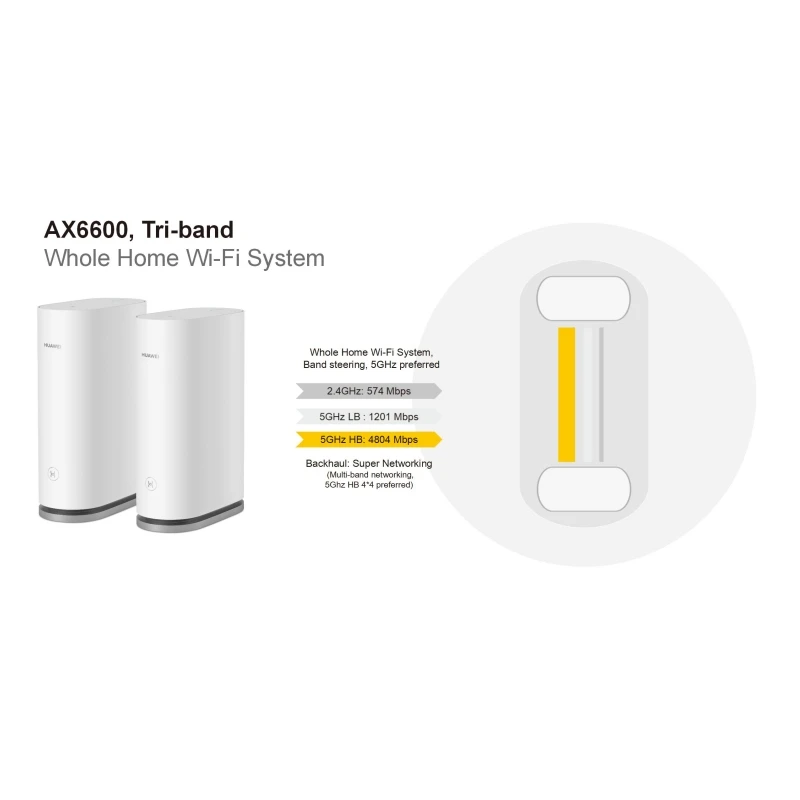 New HUAWEI WiFi Mesh 7 WS8800 AX6600 Whole Home Coverage One-Touch Connect HarmonyOS Mesh+ Router WiFi6 Plus Internal Antennas