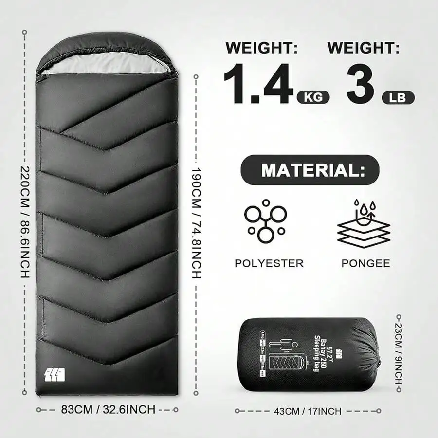 description