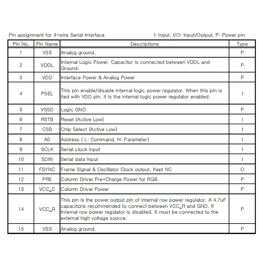 1.5 بوصة OLED شاشة عرض LCD 15PIN واجهة LD7138 شاشة ملونة شفافة SPI المنفذ التسلسلي 128*64 القرار 65K ألوان